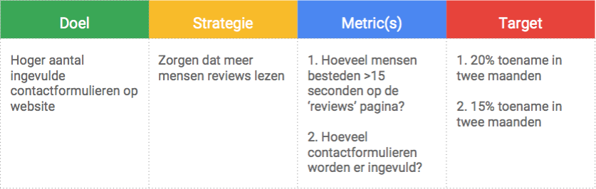 Meetplan opstellen